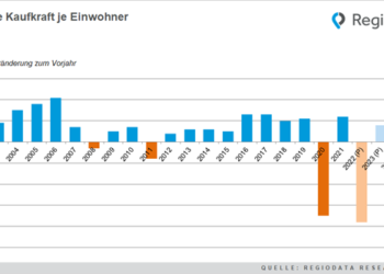Historischer Kaufkraftverlust durch Inflation
