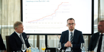 ÖRAG erwartet Stabilisierung erst ab 2027